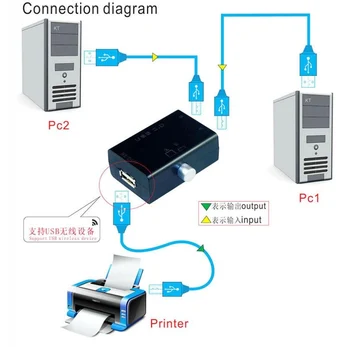 100set USB Partilhar Caixa de opção de Hub 2 Portas PC Computador Scanner Manual da Impressora